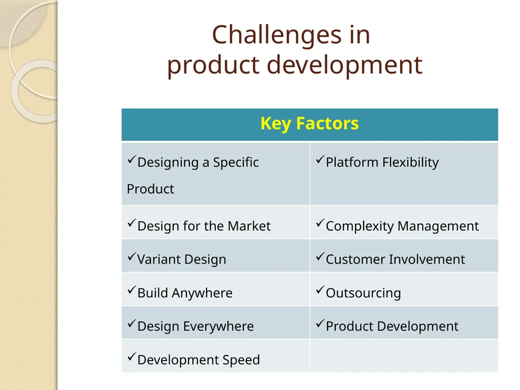 Unit – IV PRODUCTION, MARKETING, FINANCIAL & HUMAN - slide 25 of 35
