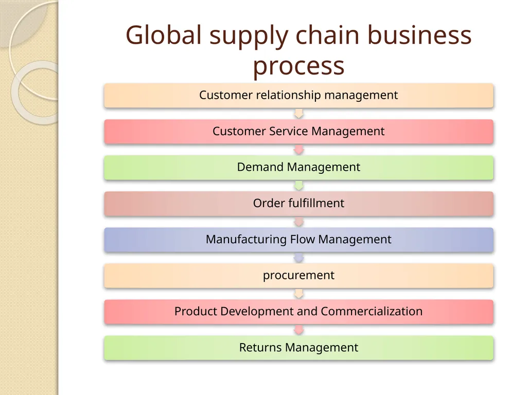 Unit – IV PRODUCTION, MARKETING, FINANCIAL & HUMAN - slide 17 of 35