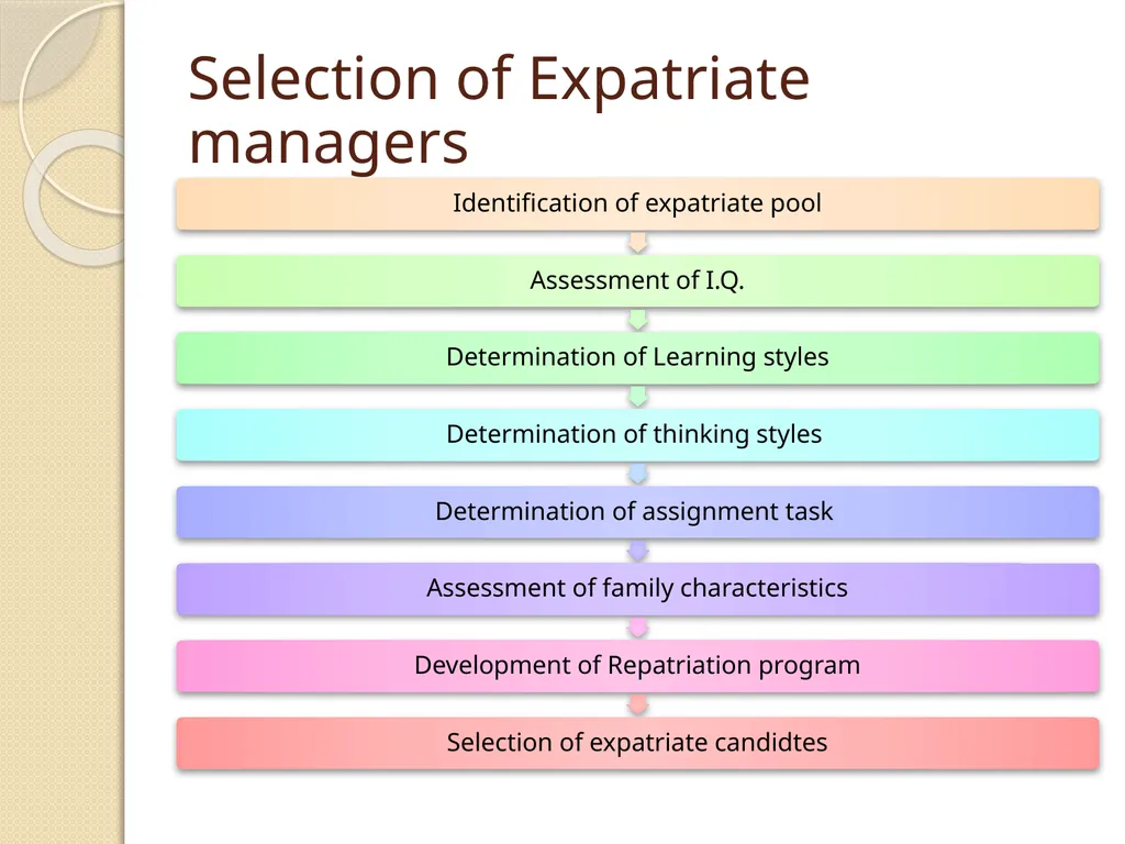 Unit – IV PRODUCTION, MARKETING, FINANCIAL & HUMAN - slide 34 of 35