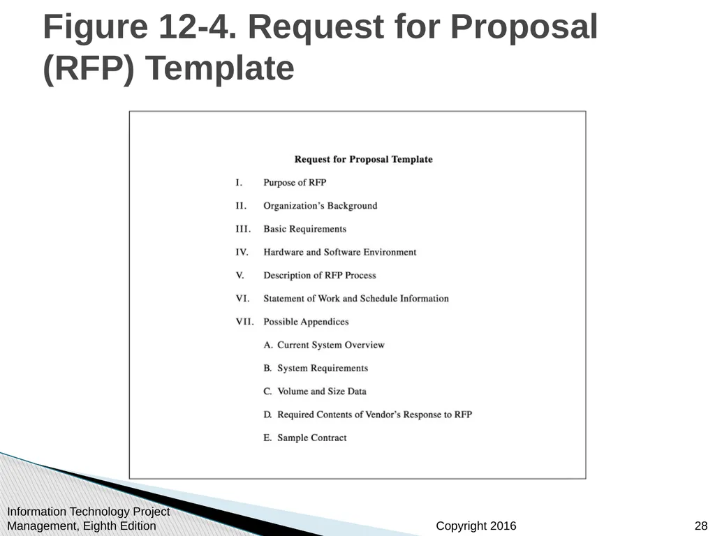 Chapter 12: Project Procurement Management - slide 28 of 41