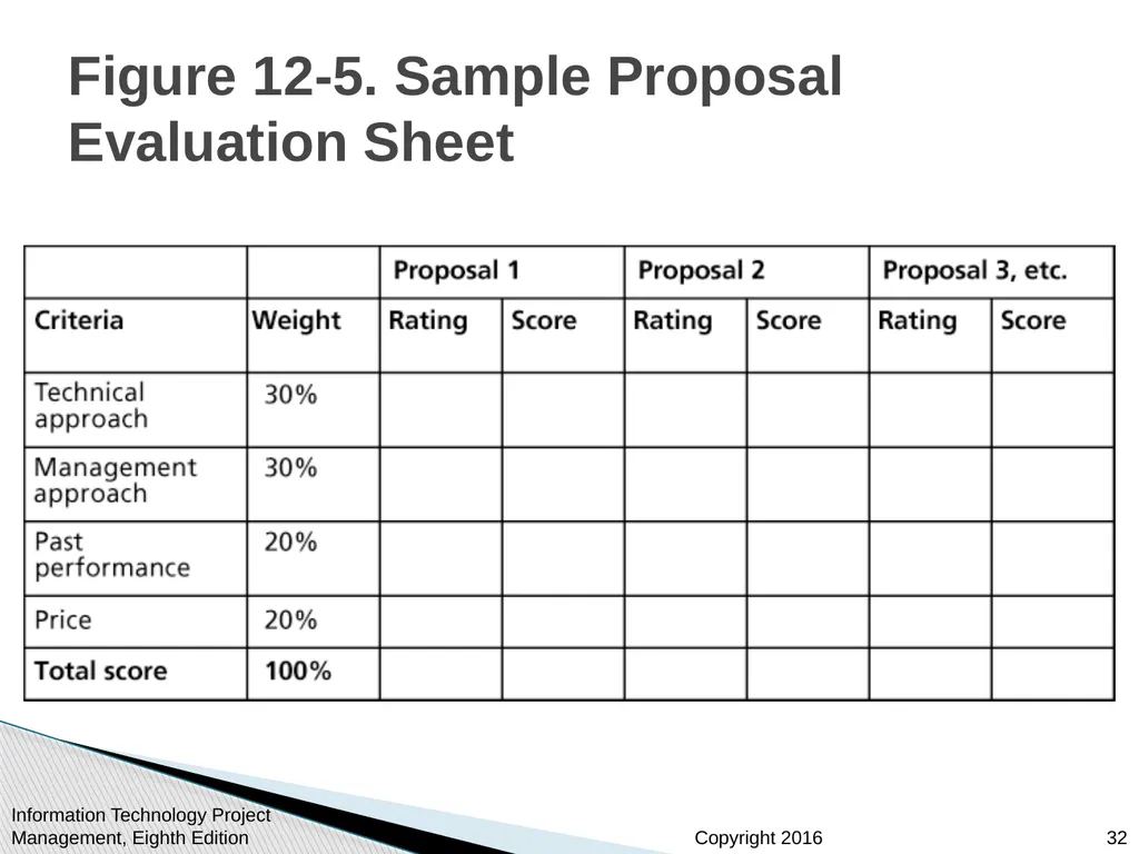 Chapter 12: Project Procurement Management - slide 32 of 41
