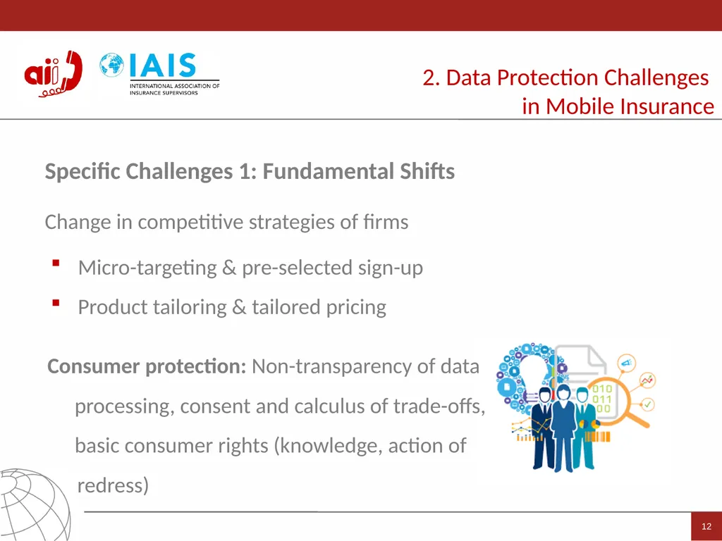 Access to Insurance Initiative A global programme - slide 12 of 21