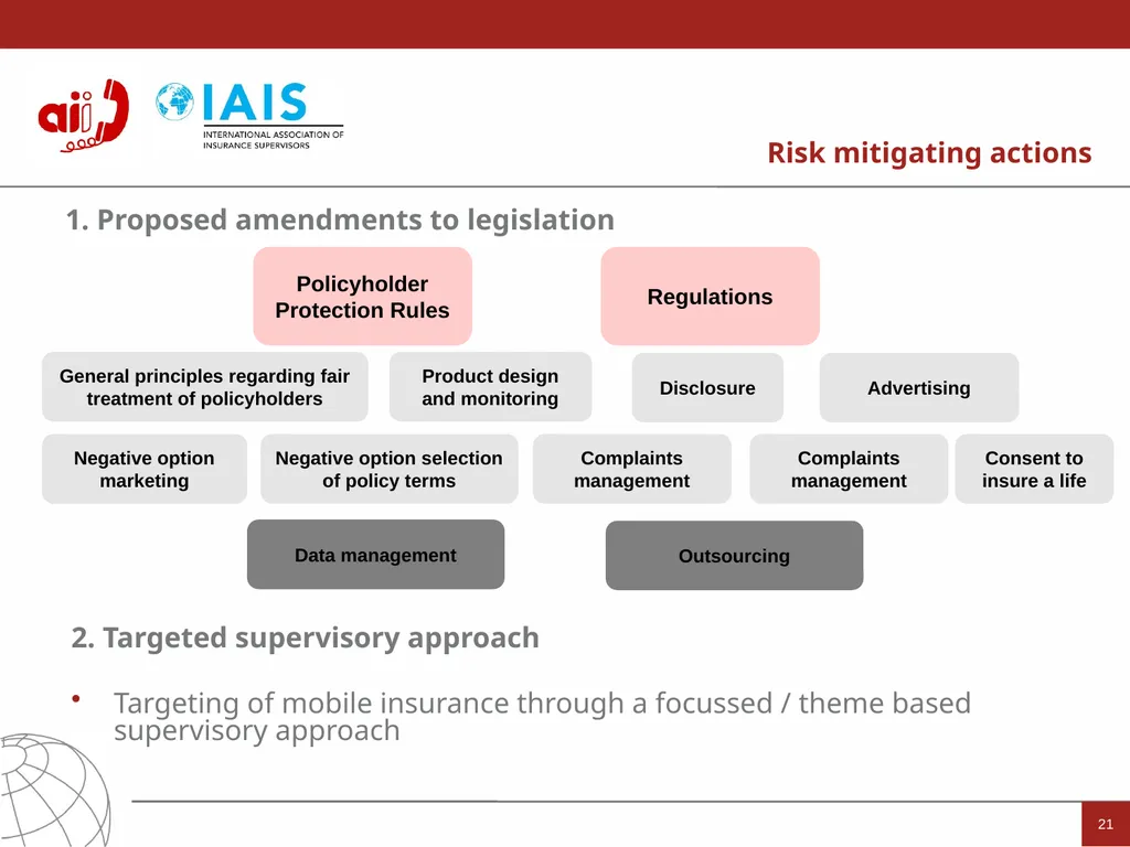 Access to Insurance Initiative A global programme - slide 21 of 21