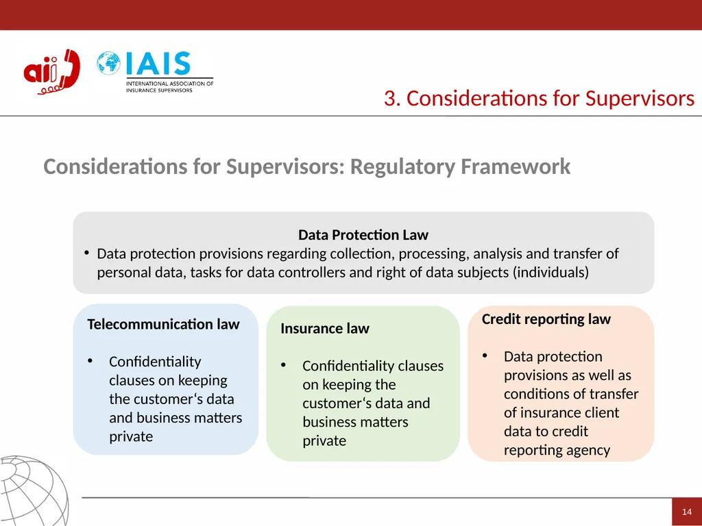 Access to Insurance Initiative A global programme - slide 14 of 21