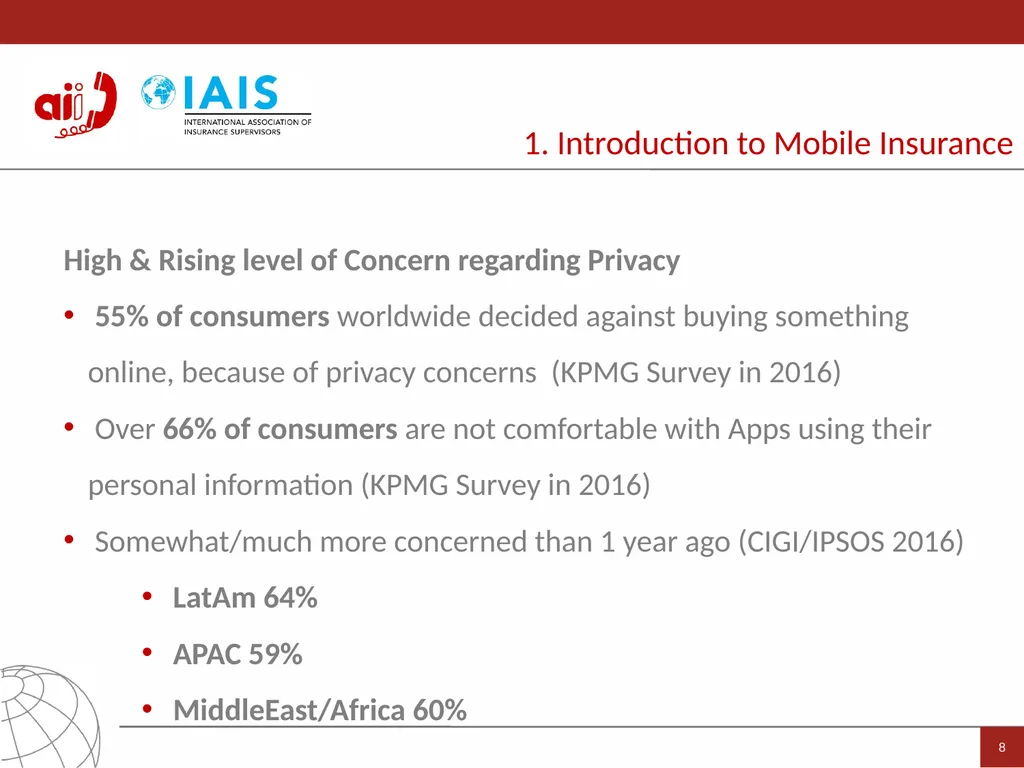 Access to Insurance Initiative A global programme - slide 8 of 21