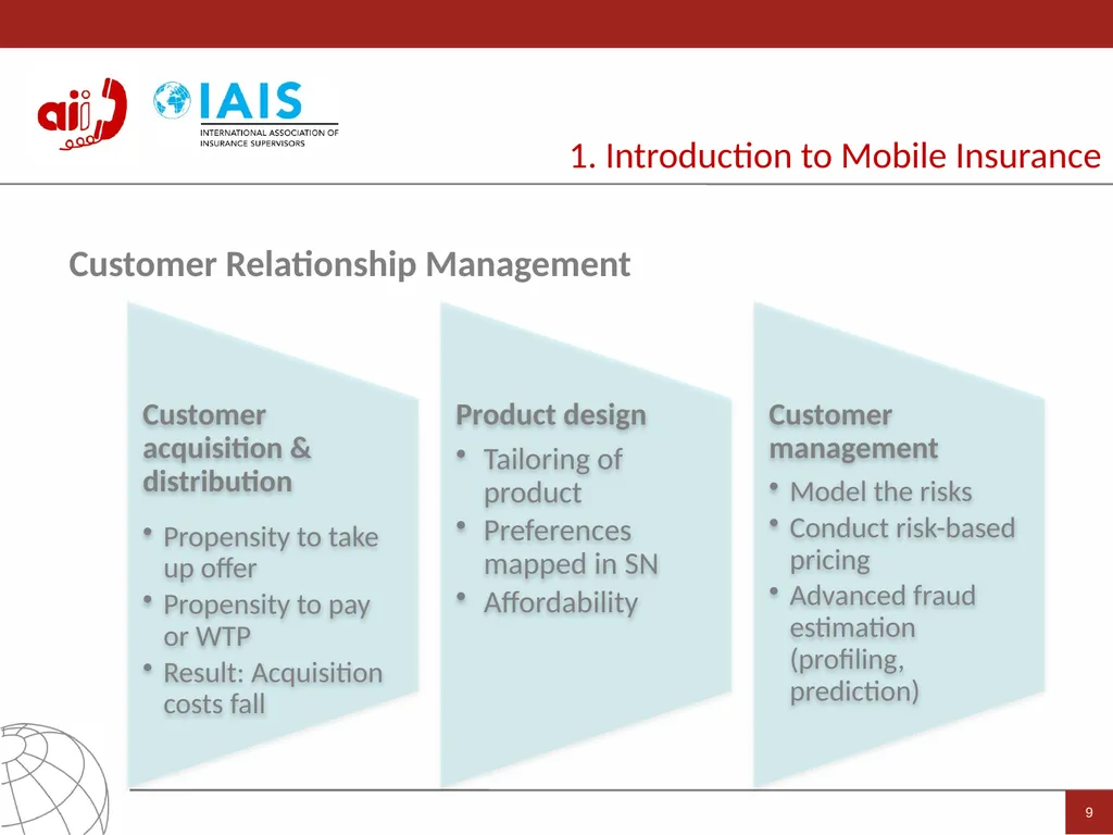 Access to Insurance Initiative A global programme - slide 9 of 21