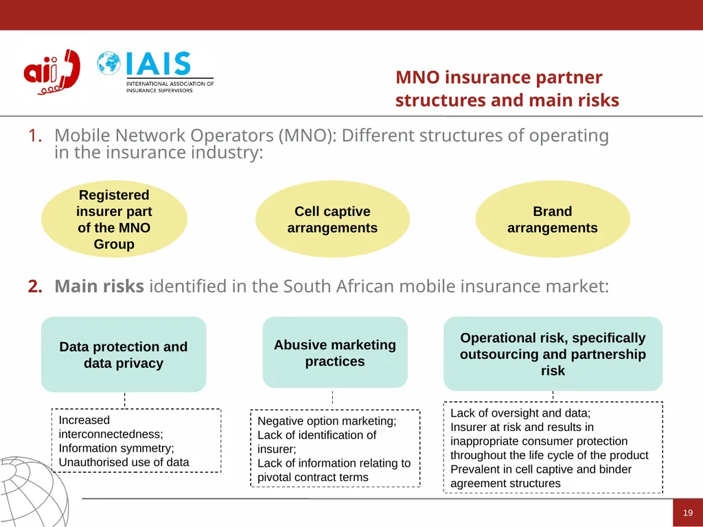 Access to Insurance Initiative A global programme - slide 19 of 21