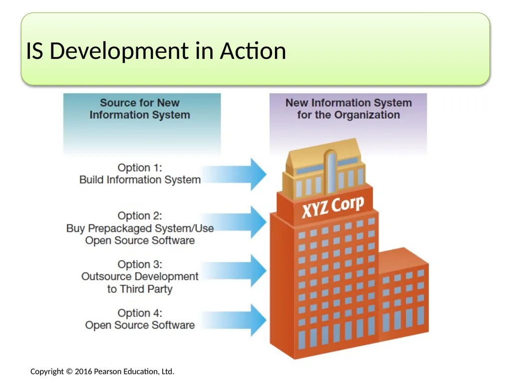 No matter what area of an organization you are in, - slide 17 of 47