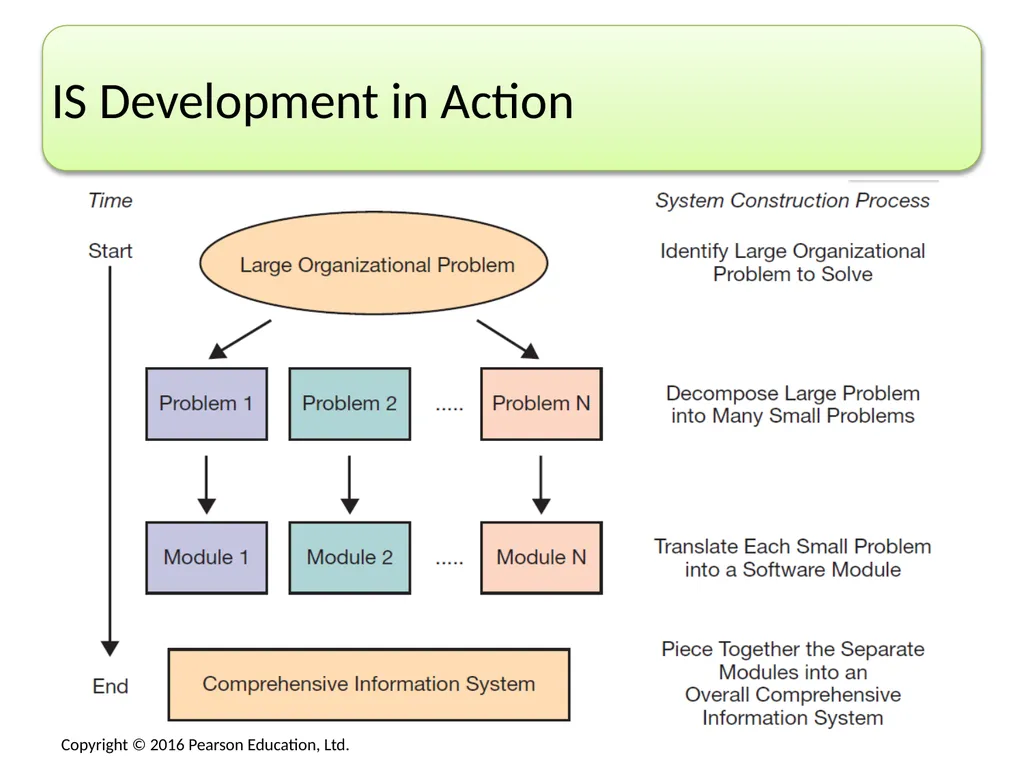 No matter what area of an organization you are in, - slide 18 of 47