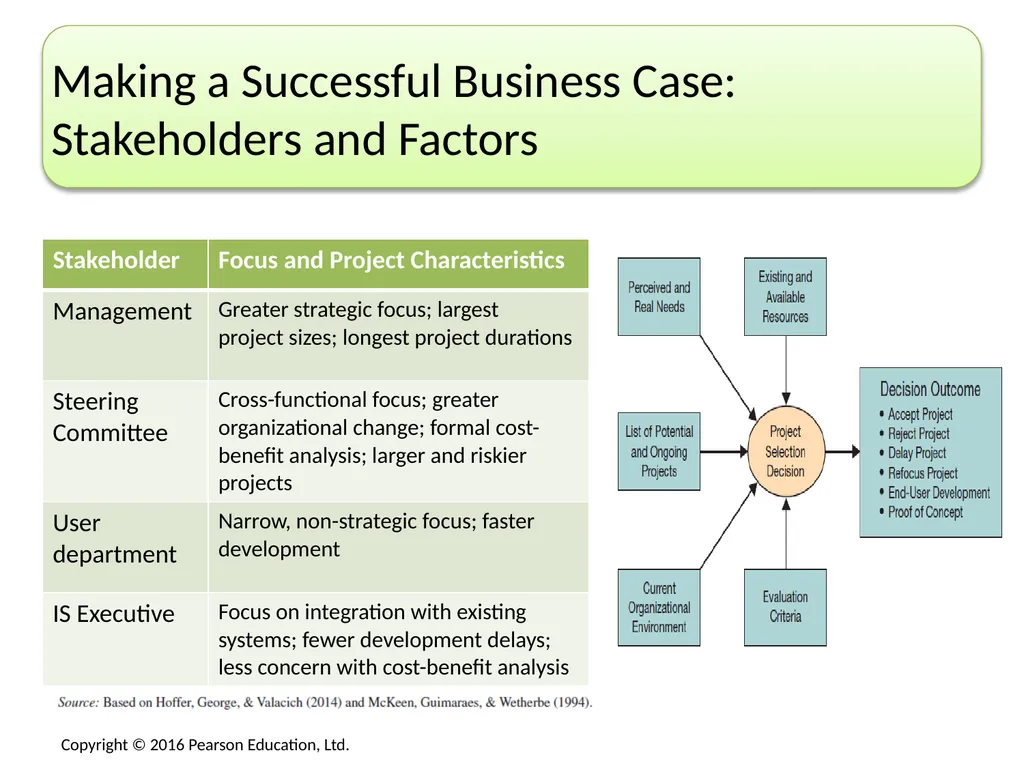 No matter what area of an organization you are in, - slide 11 of 47