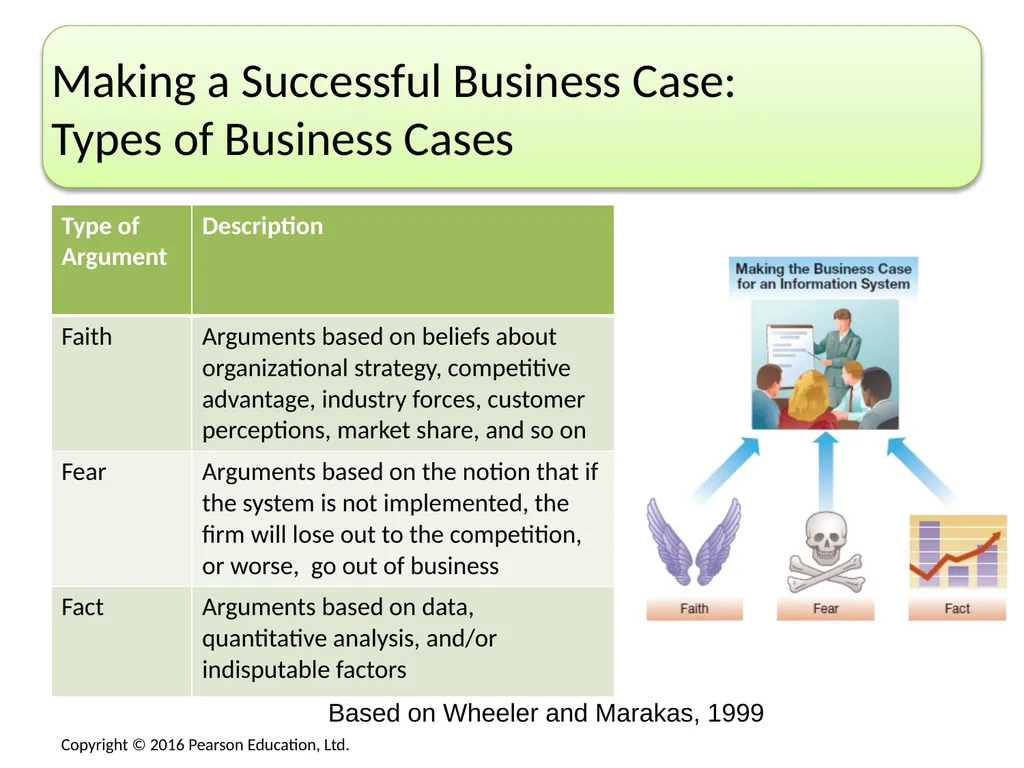 No matter what area of an organization you are in, - slide 6 of 47