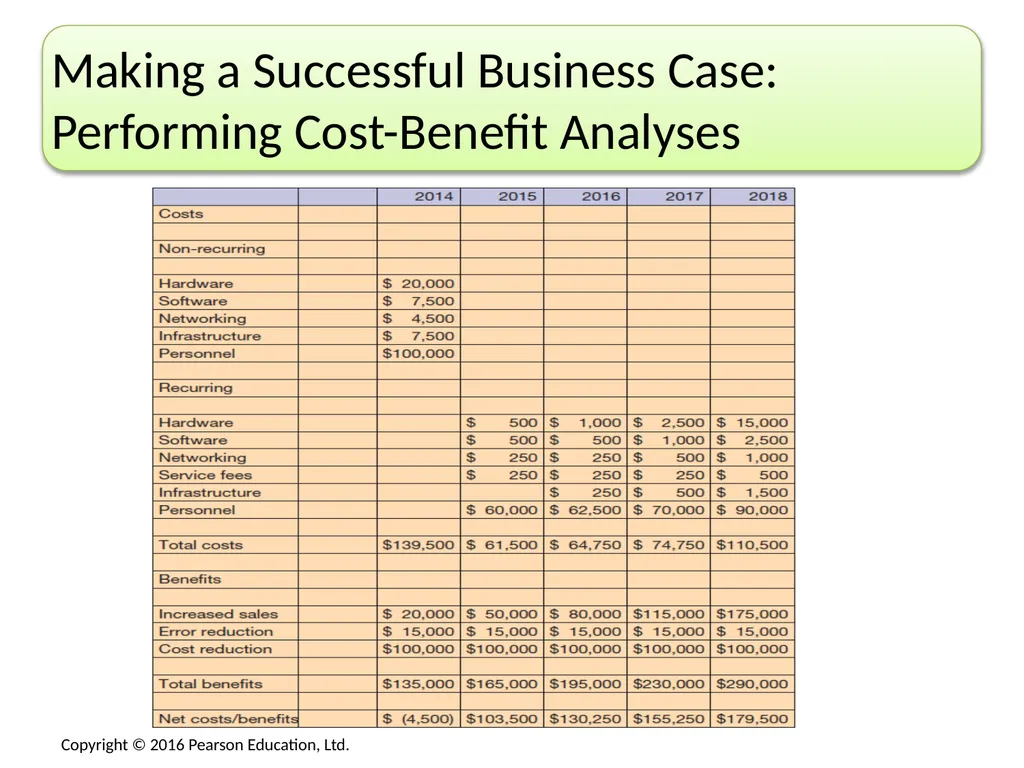 No matter what area of an organization you are in, - slide 8 of 47