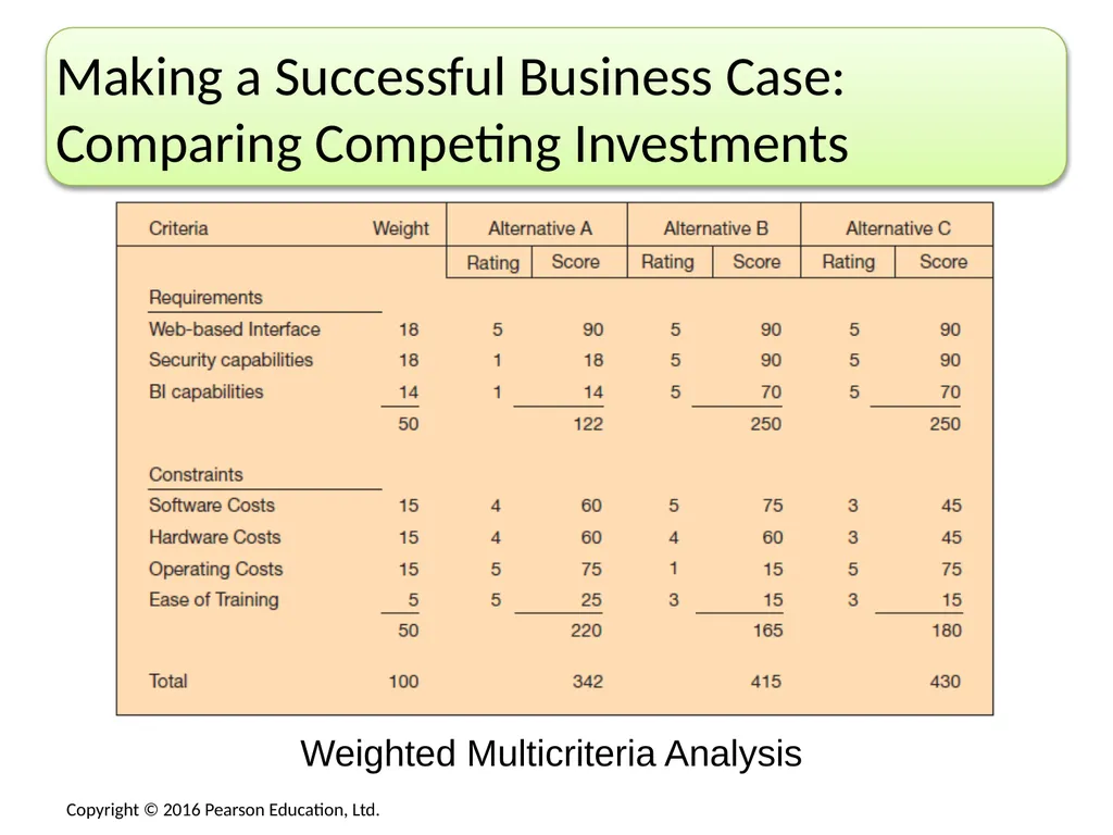 No matter what area of an organization you are in, - slide 9 of 47