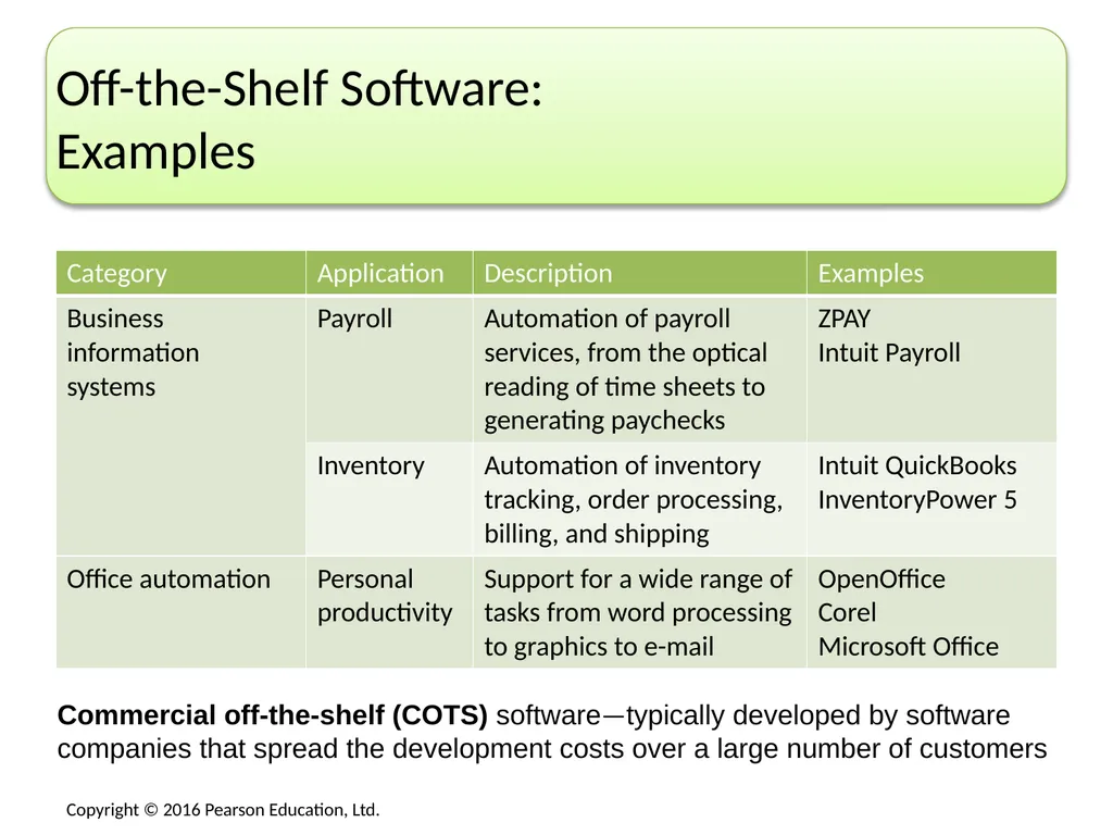 No matter what area of an organization you are in, - slide 14 of 47