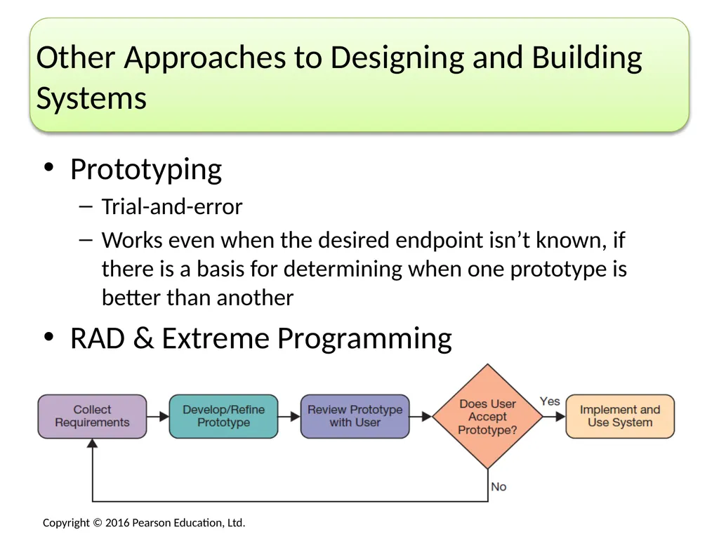 No matter what area of an organization you are in, - slide 28 of 47