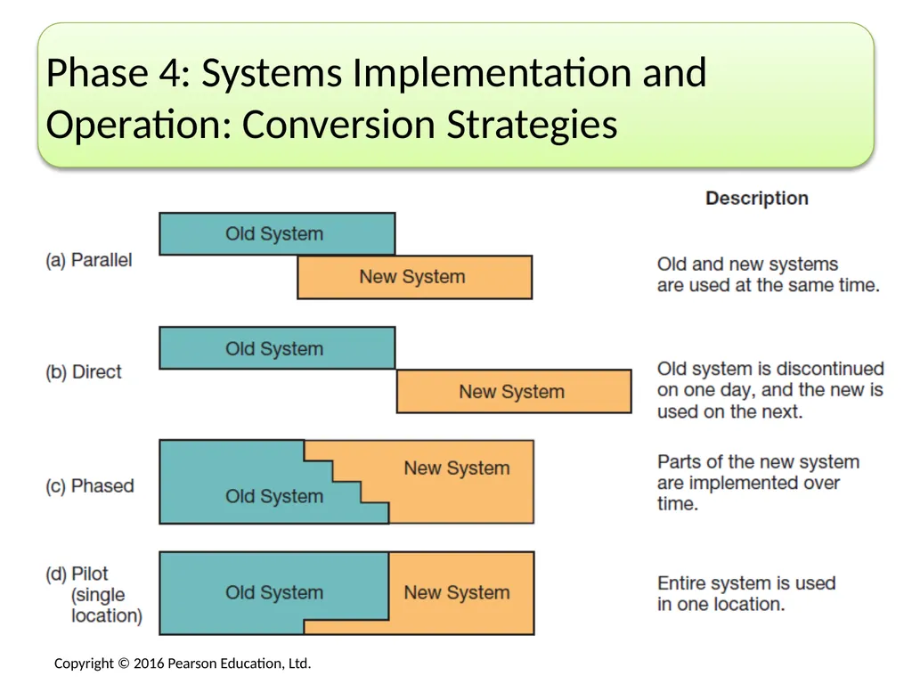 No matter what area of an organization you are in, - slide 25 of 47