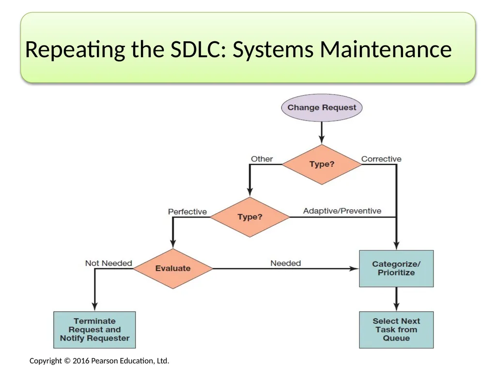 No matter what area of an organization you are in, - slide 26 of 47