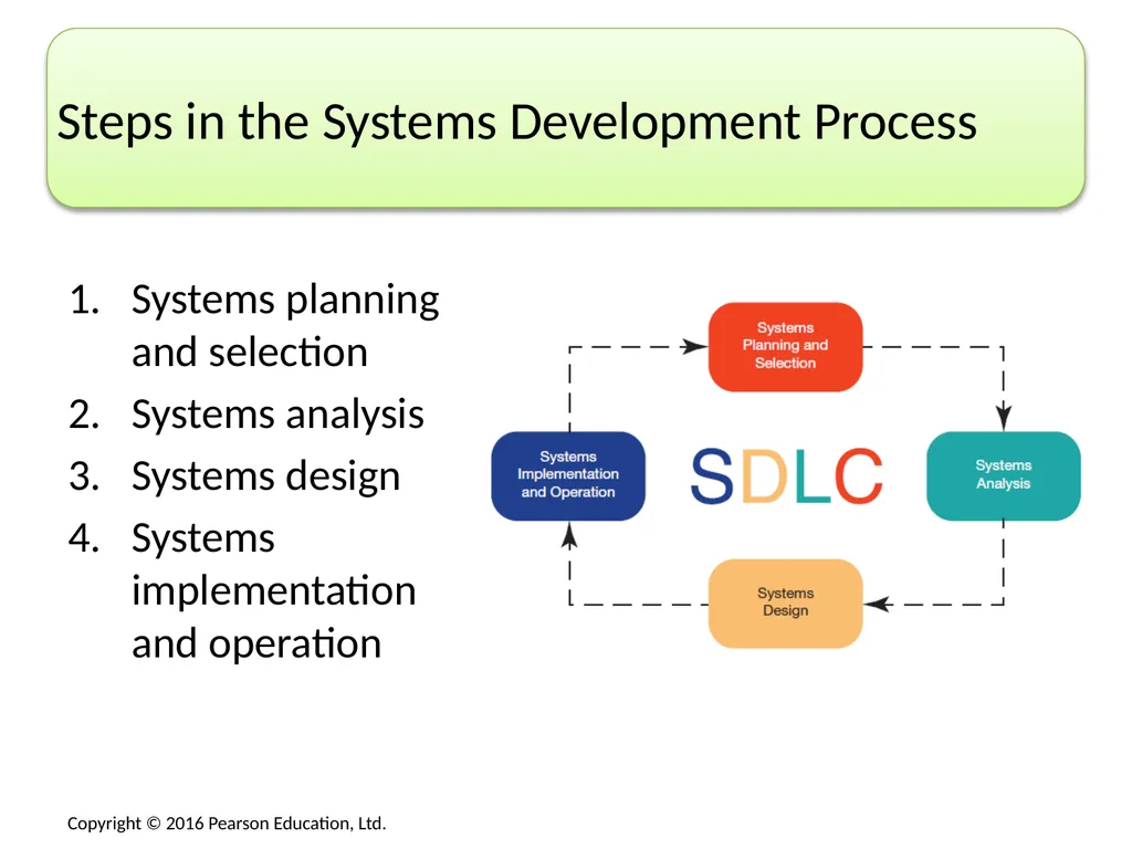 No matter what area of an organization you are in, - slide 20 of 47