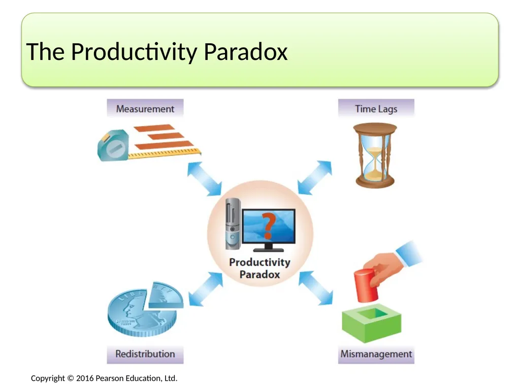 No matter what area of an organization you are in, - slide 5 of 47