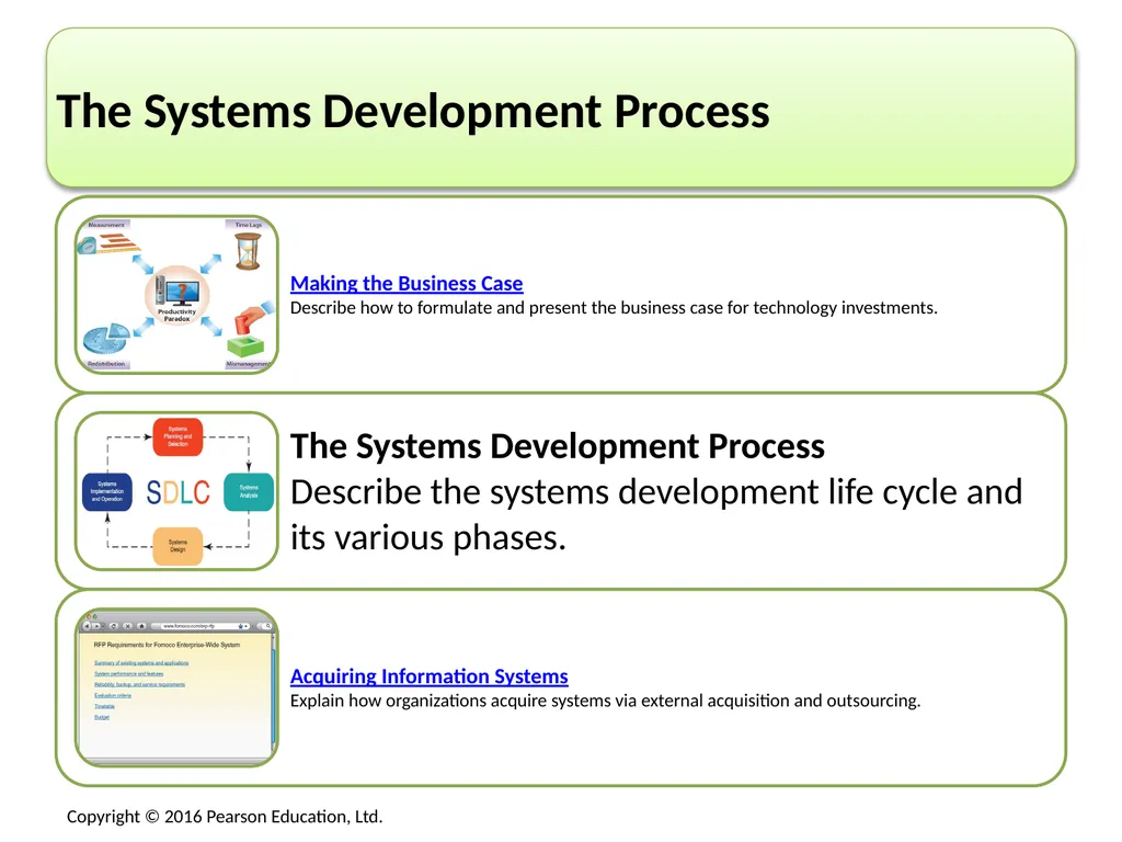 No matter what area of an organization you are in, - slide 12 of 47