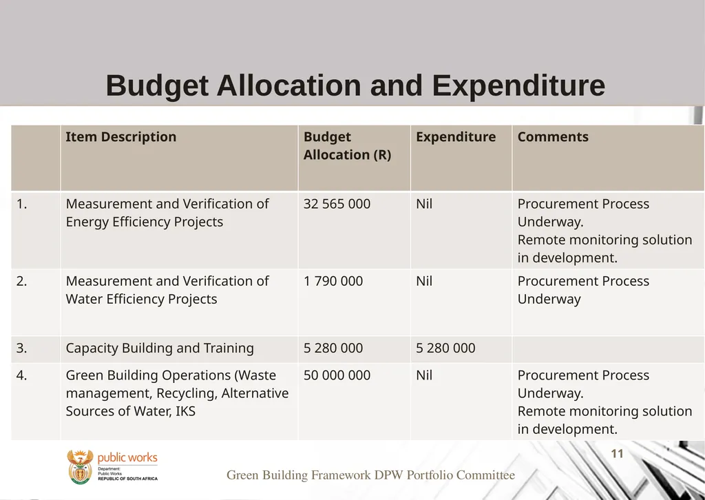 Presentation to the Portfolio Committee on Public - slide 11 of 23