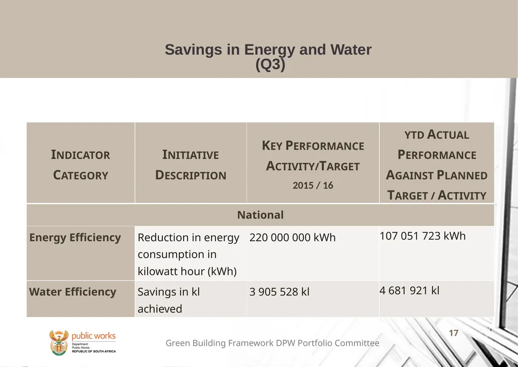 Presentation to the Portfolio Committee on Public - slide 17 of 23
