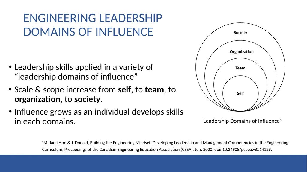 Enabling the Canadian Engineering Grand Challenges - slide 15 of 19