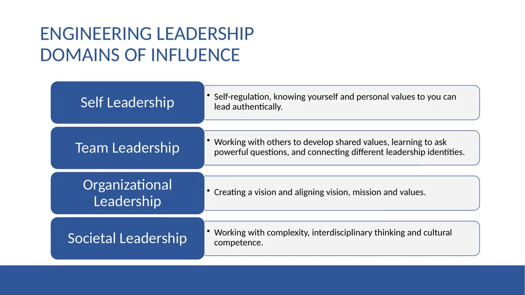 Enabling the Canadian Engineering Grand Challenges - slide 16 of 19