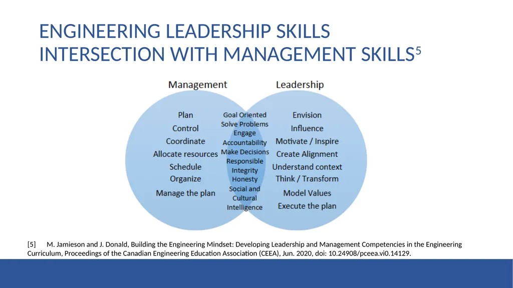 Enabling the Canadian Engineering Grand Challenges - slide 14 of 19
