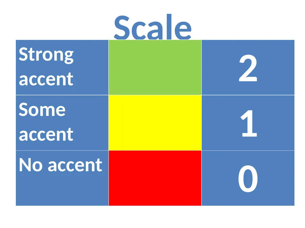Measuring good governance at local level: - slide 16 of 47