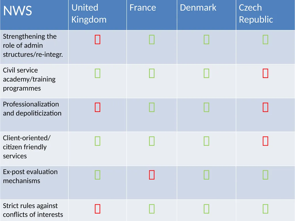 Measuring good governance at local level: - slide 15 of 47