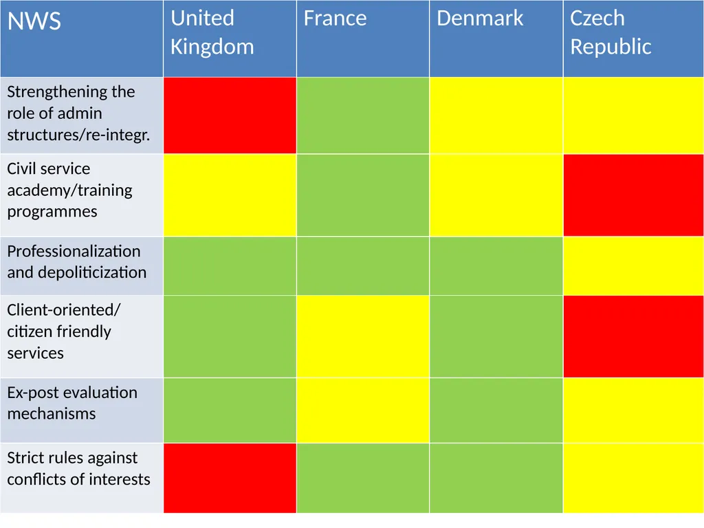 Measuring good governance at local level: - slide 17 of 47