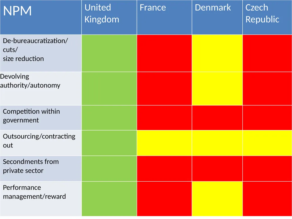 Measuring good governance at local level: - slide 18 of 47