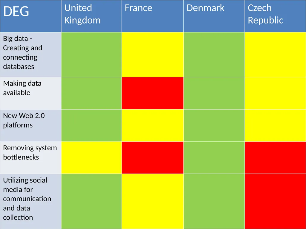 Measuring good governance at local level: - slide 19 of 47