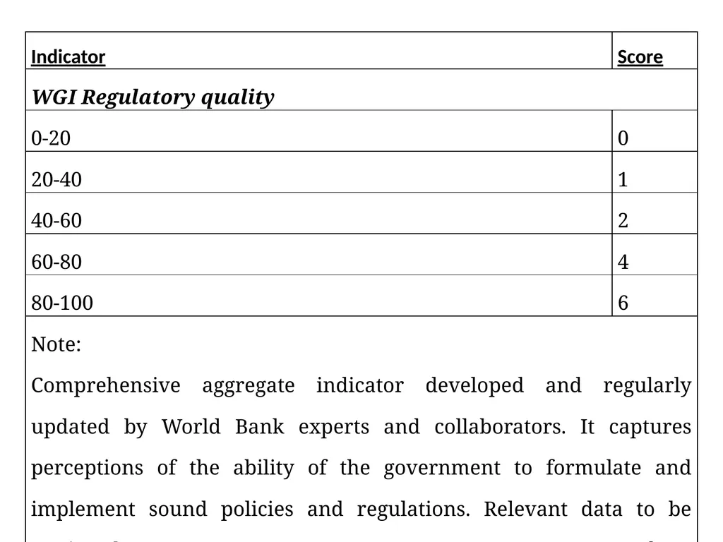 Measuring good governance at local level: - slide 24 of 47