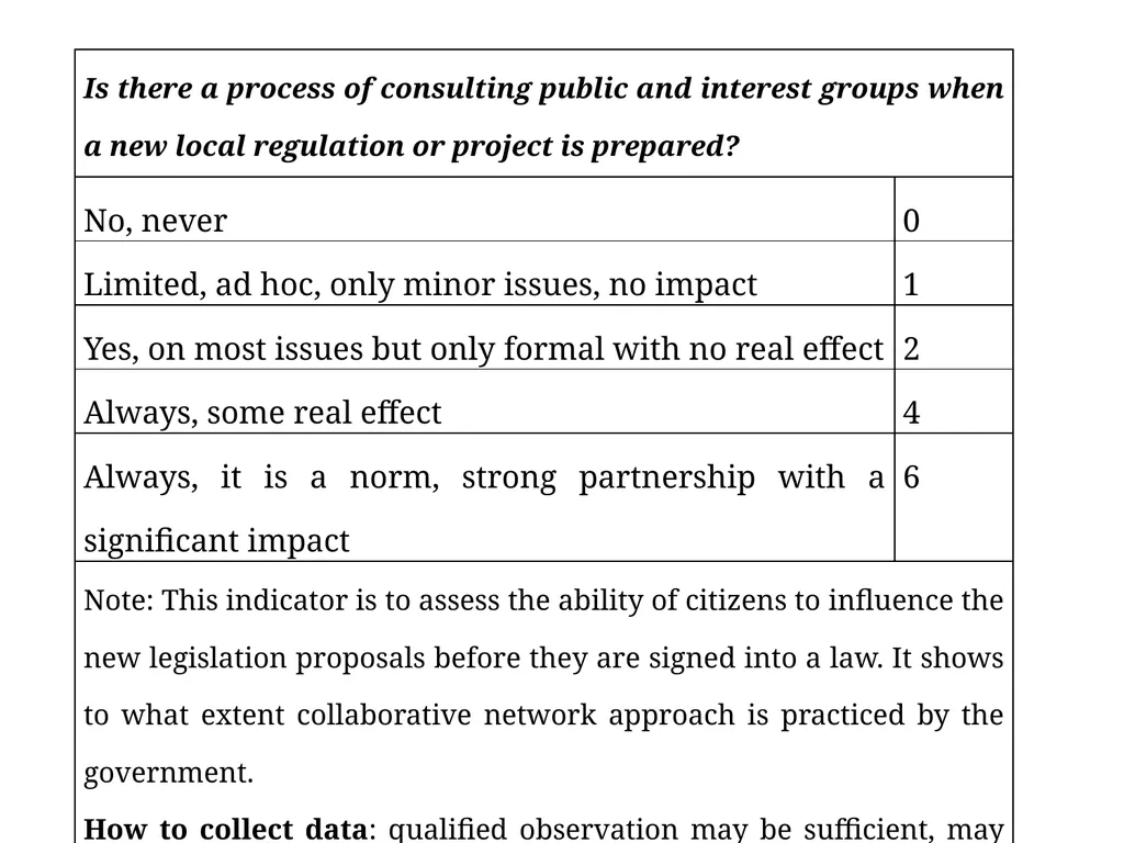 Measuring good governance at local level: - slide 25 of 47