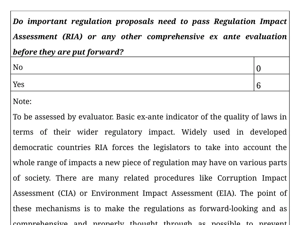 Measuring good governance at local level: - slide 26 of 47