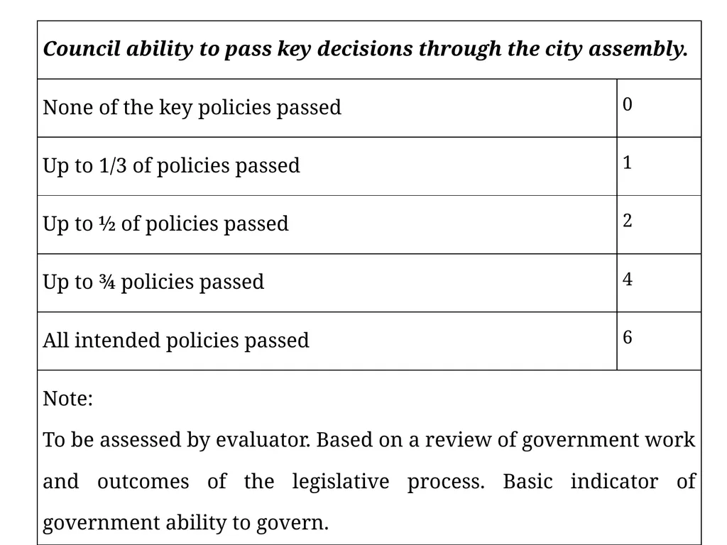 Measuring good governance at local level: - slide 27 of 47