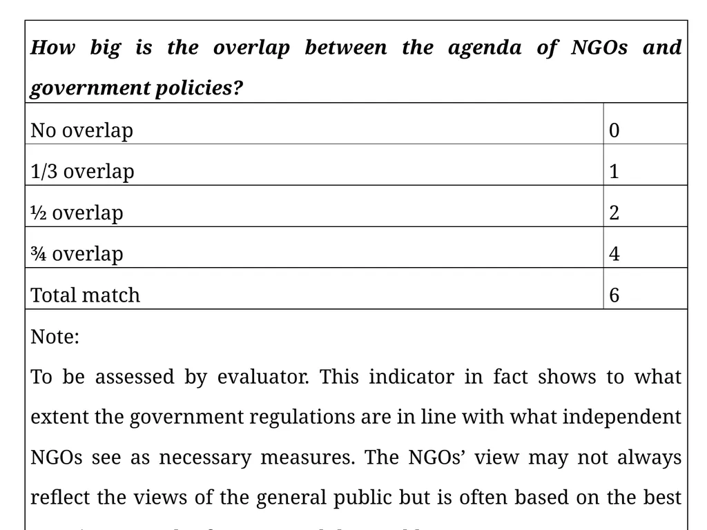Measuring good governance at local level: - slide 29 of 47