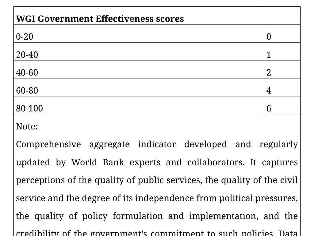 Measuring good governance at local level: - slide 31 of 47