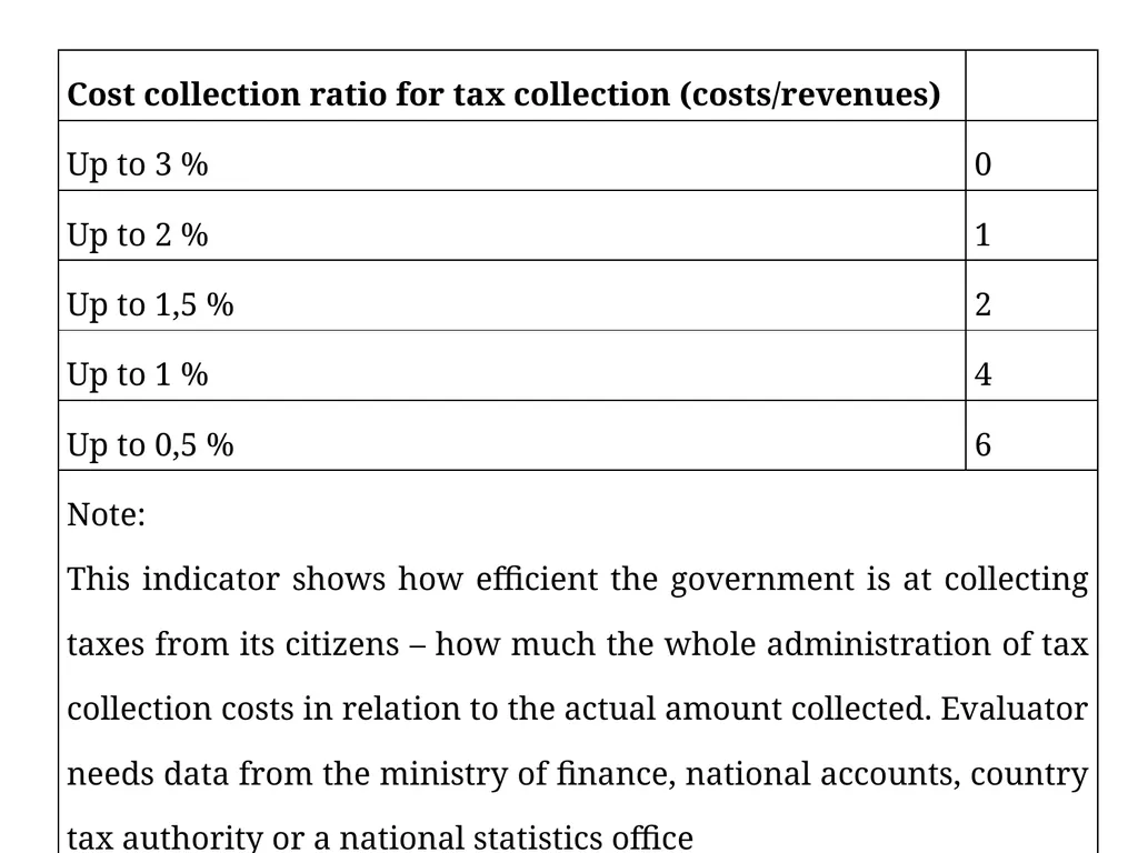 Measuring good governance at local level: - slide 32 of 47