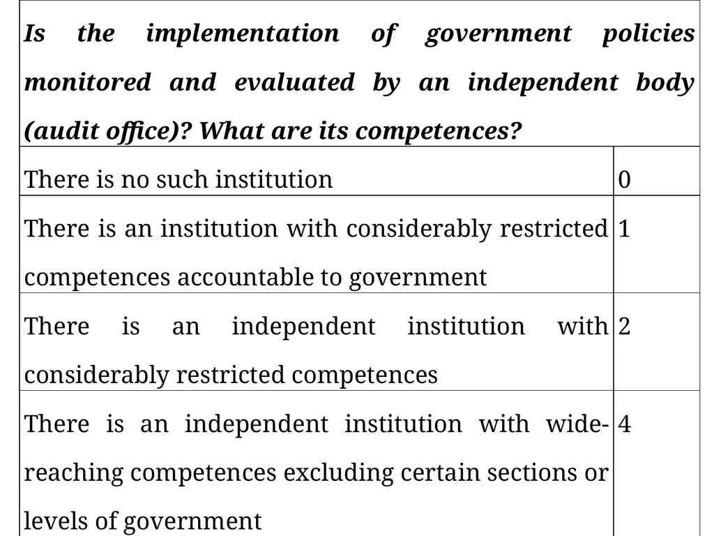 Measuring good governance at local level: - slide 33 of 47