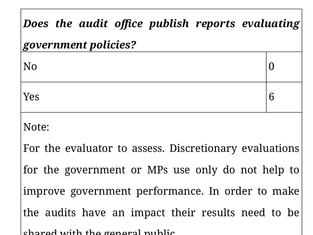 Measuring good governance at local level: - slide 34 of 47