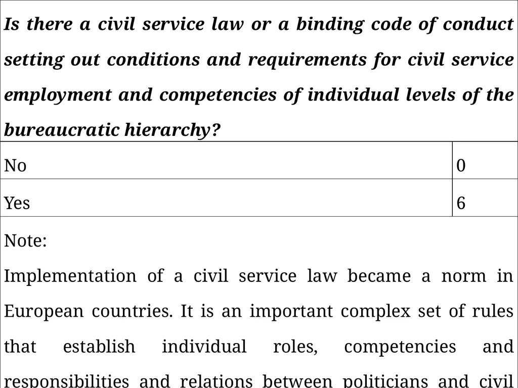 Measuring good governance at local level: - slide 35 of 47