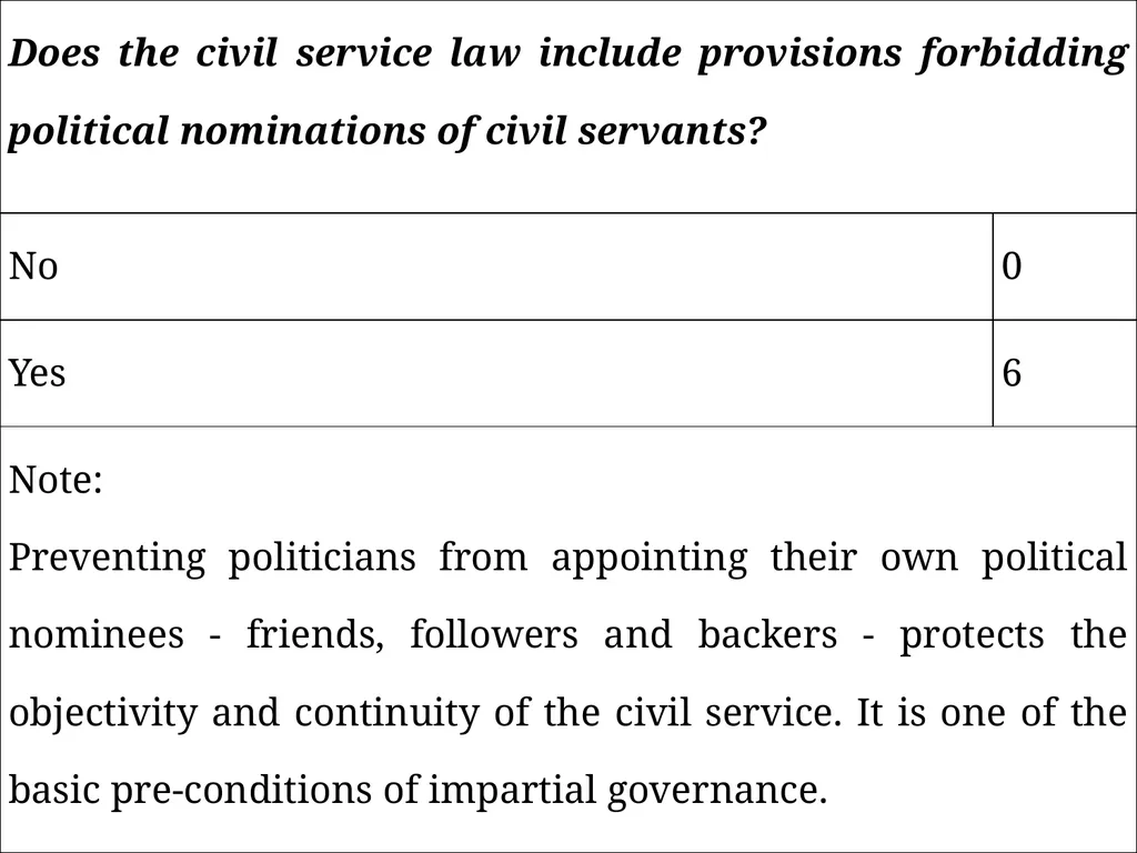 Measuring good governance at local level: - slide 36 of 47
