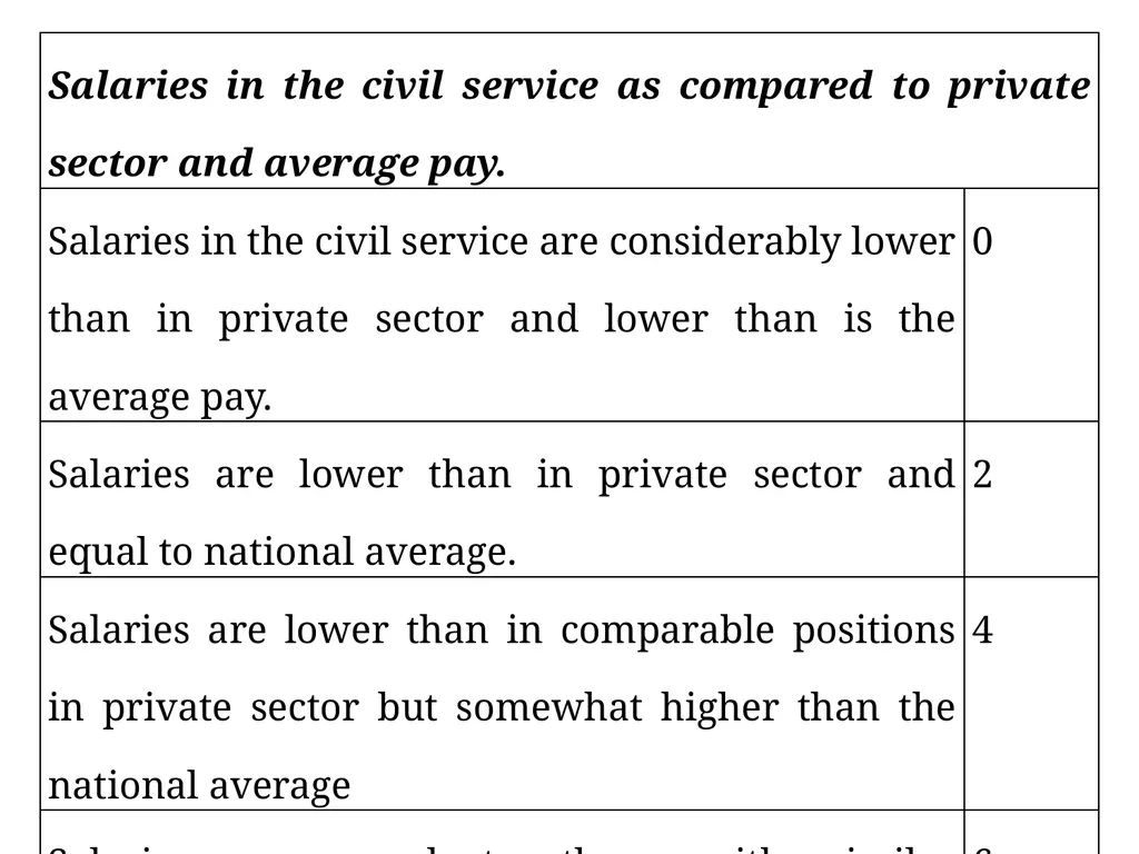 Measuring good governance at local level: - slide 38 of 47