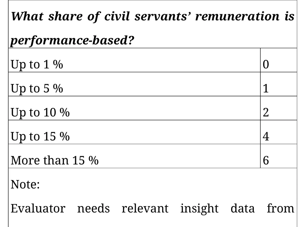 Measuring good governance at local level: - slide 39 of 47