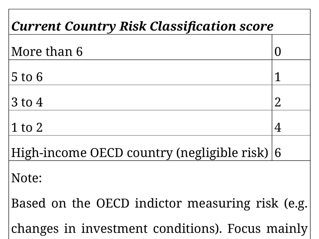 Measuring good governance at local level: - slide 40 of 47