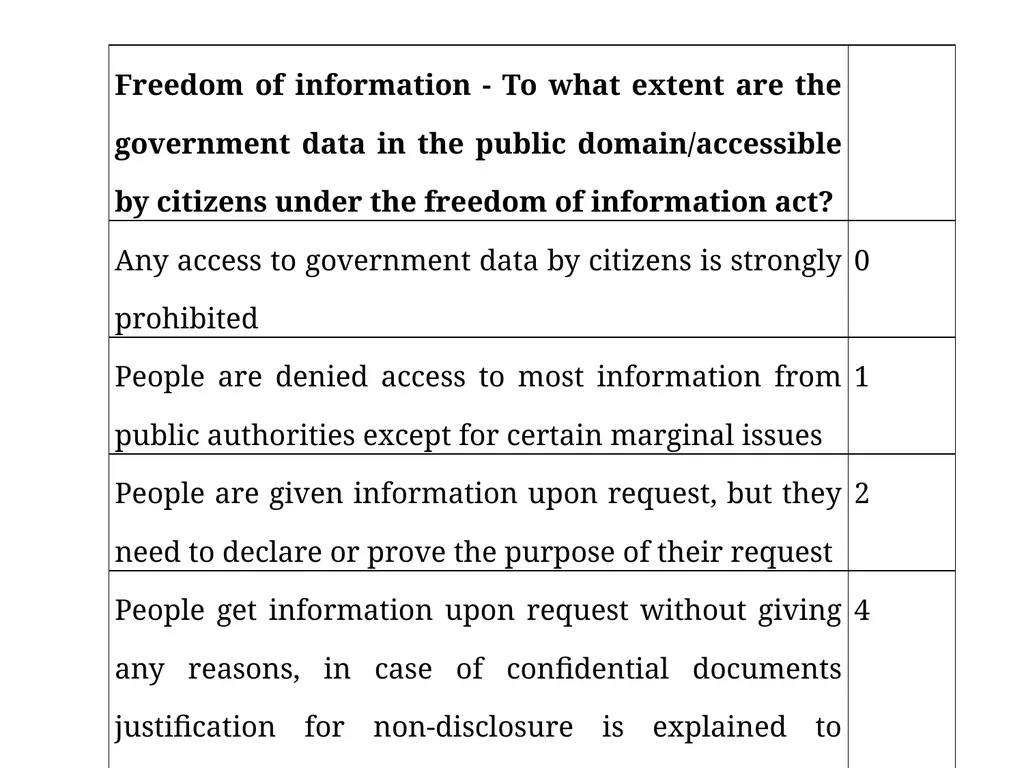 Measuring good governance at local level: - slide 43 of 47