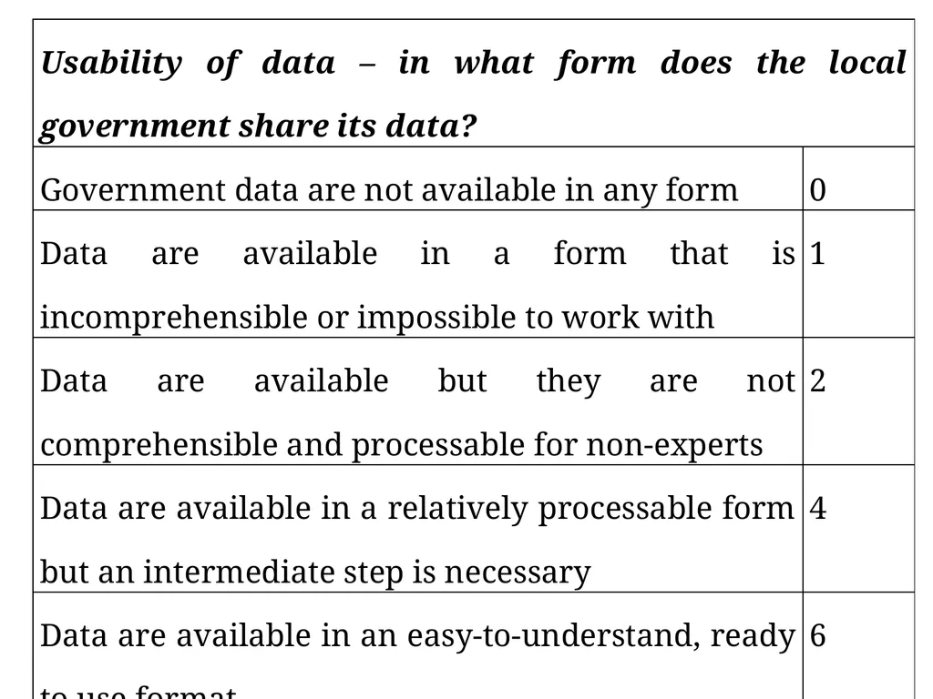 Measuring good governance at local level: - slide 44 of 47